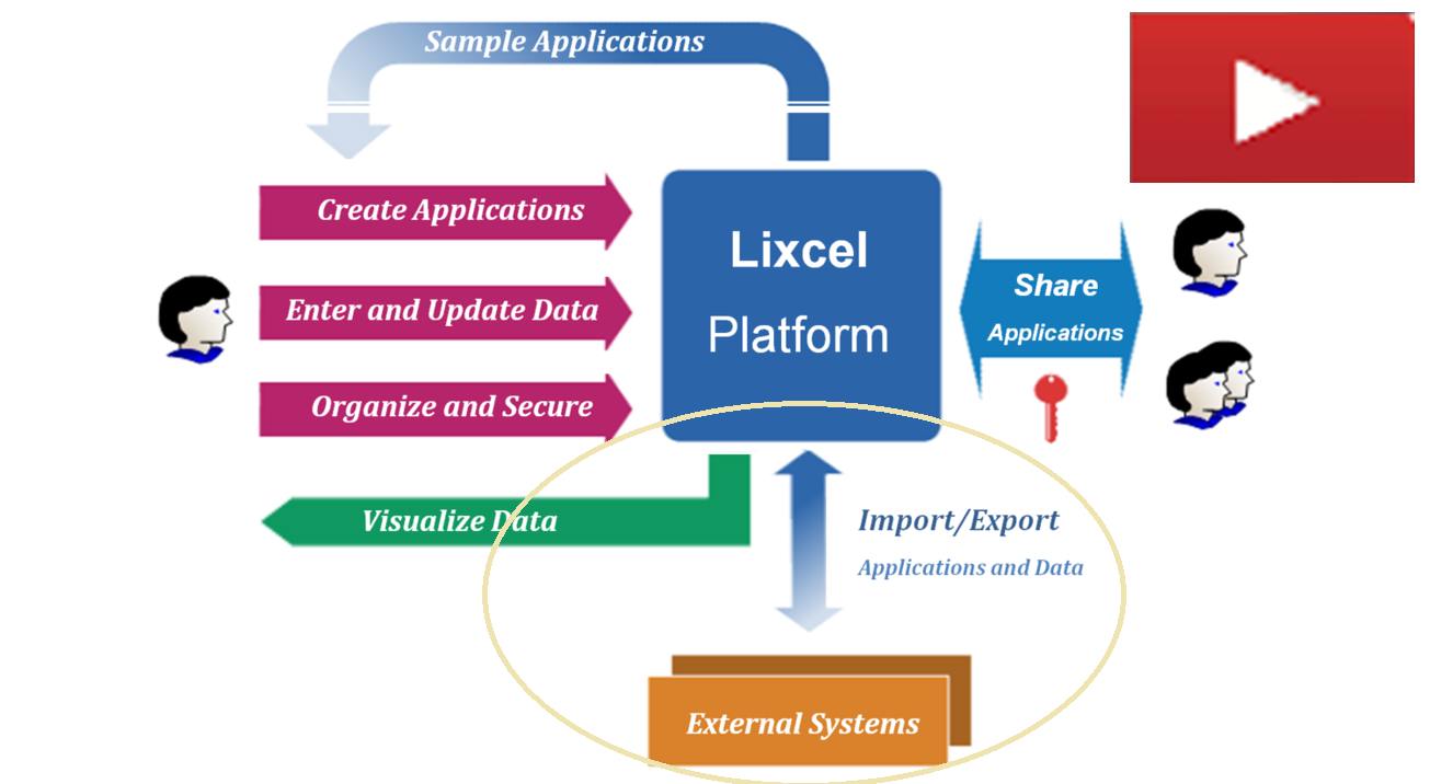 Lixcel platform features and integrations